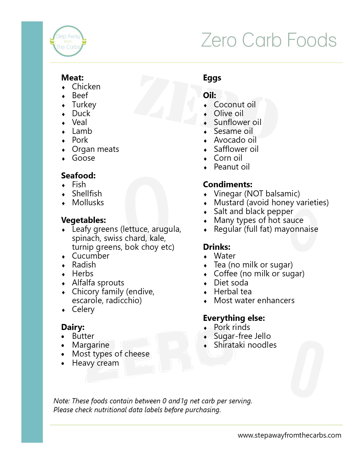 zero carb food printable step away from the carbs