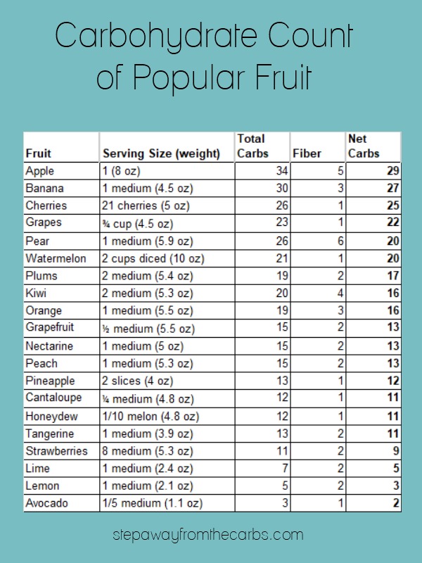 A Guide to Low Carb Fruit - nutritional data, recipes, and more