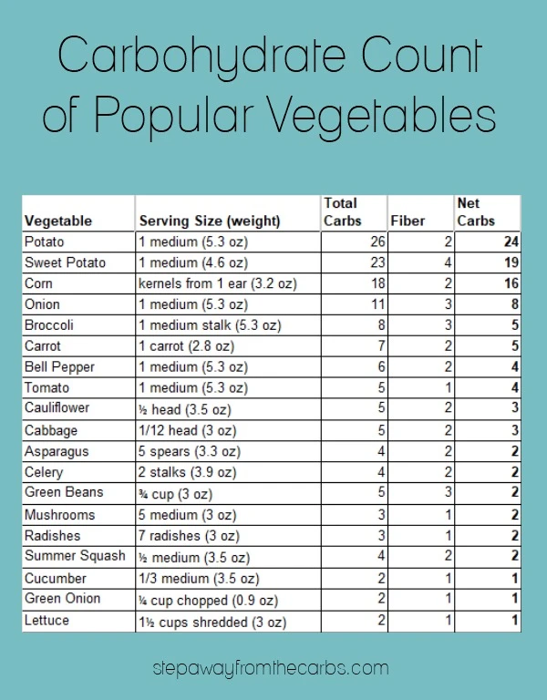 A Guide to Low Carb Vegetables - nutritional data, recipes, and more