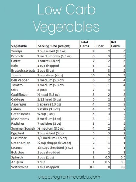 A Guide to Low Carb Vegetables - Step Away From The Carbs