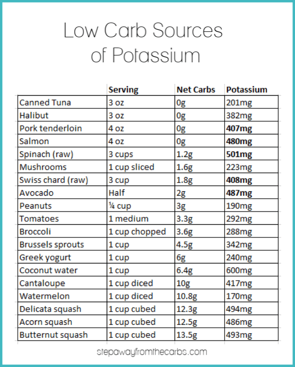 high carbohydrate food list