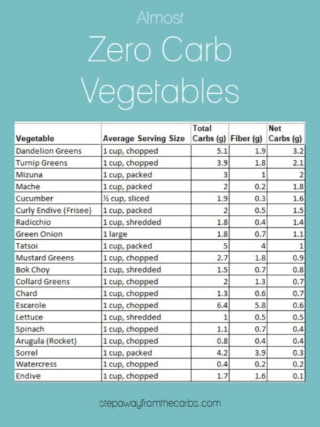 Are There Any Zero Carb Vegetables? - Step Away From The Carbs