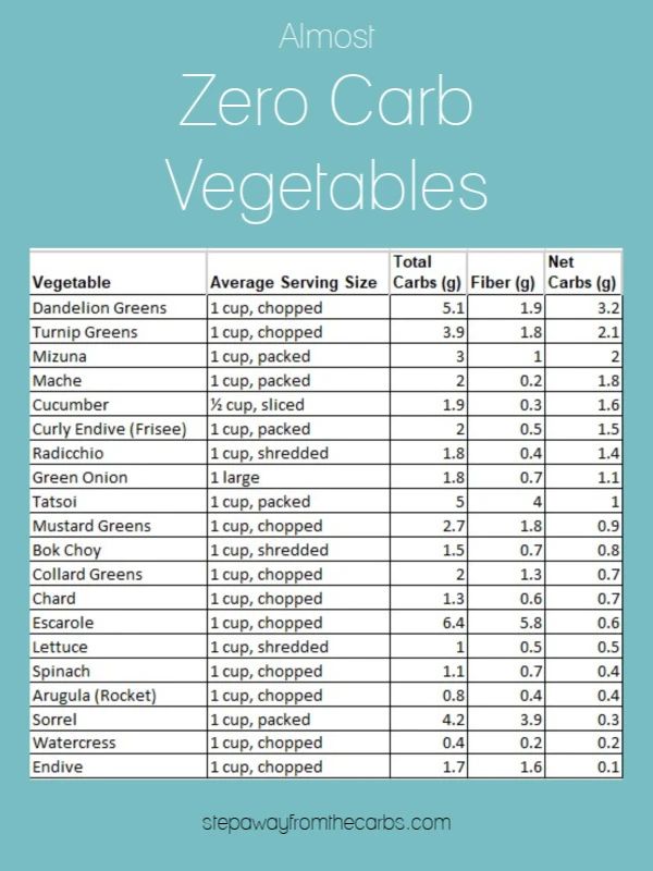 Almost Zero Carb Vegetables