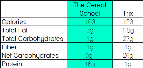 Low Carb Cereal from The Cereal School - comparison