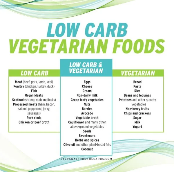Low Carb Vegetarian Foods